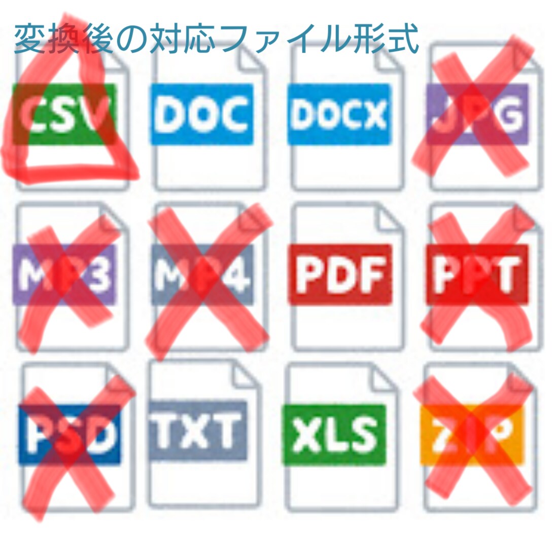 PDFや音声ファイルの文字起こしします 大学でノートテイカーをしていた学生が文字起こしをします！ イメージ3