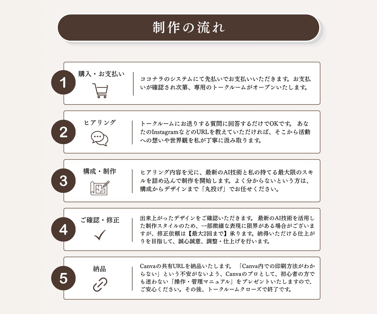 女性向けサロンの世界観チラシを制作します NEW OPEN特化｜Canva編集OK｜スマホのみOK イメージ8