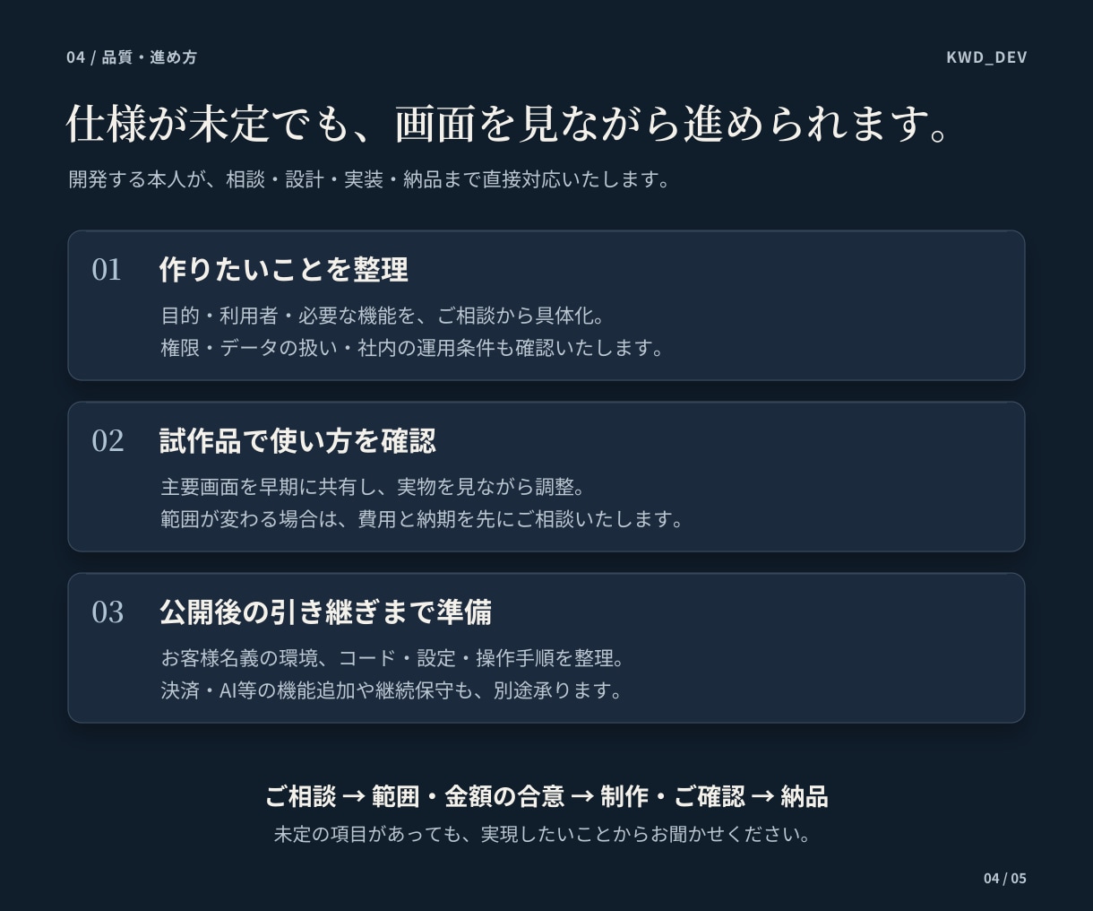 スマホ・Webアプリ、業務システムの開発を承ります 構想の整理から公開・改善まで、開発担当者が全て直接サポート イメージ4