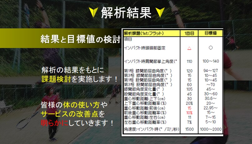 プロの目×AIでテニスフォームを徹底解析します 専門家が「練習のわりに、上達しない」を徹底的に分析し解決へ！ イメージ3