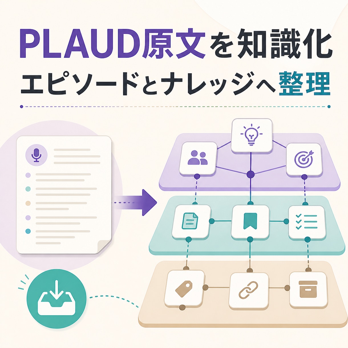 PLAUD文字起こしをNotion知識に整理します 会話原文を後から探せる知識へ変換 イメージ1