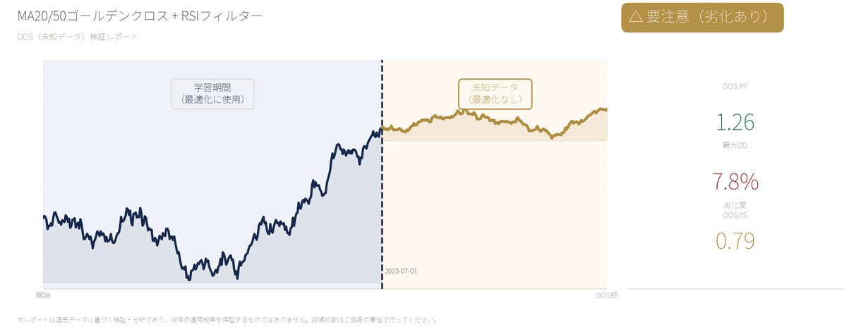 EA、本当に効くか正直に検証します その綺麗なバックテスト、信じて大丈夫？正直に点検 イメージ3
