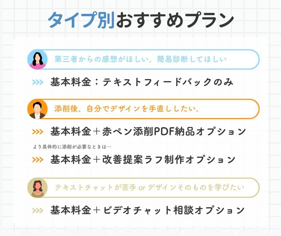 集客につながるバナー・LPをプロ視点で添削します クリック率UP！丁寧にわかりやすくデザイン改善提案します イメージ7