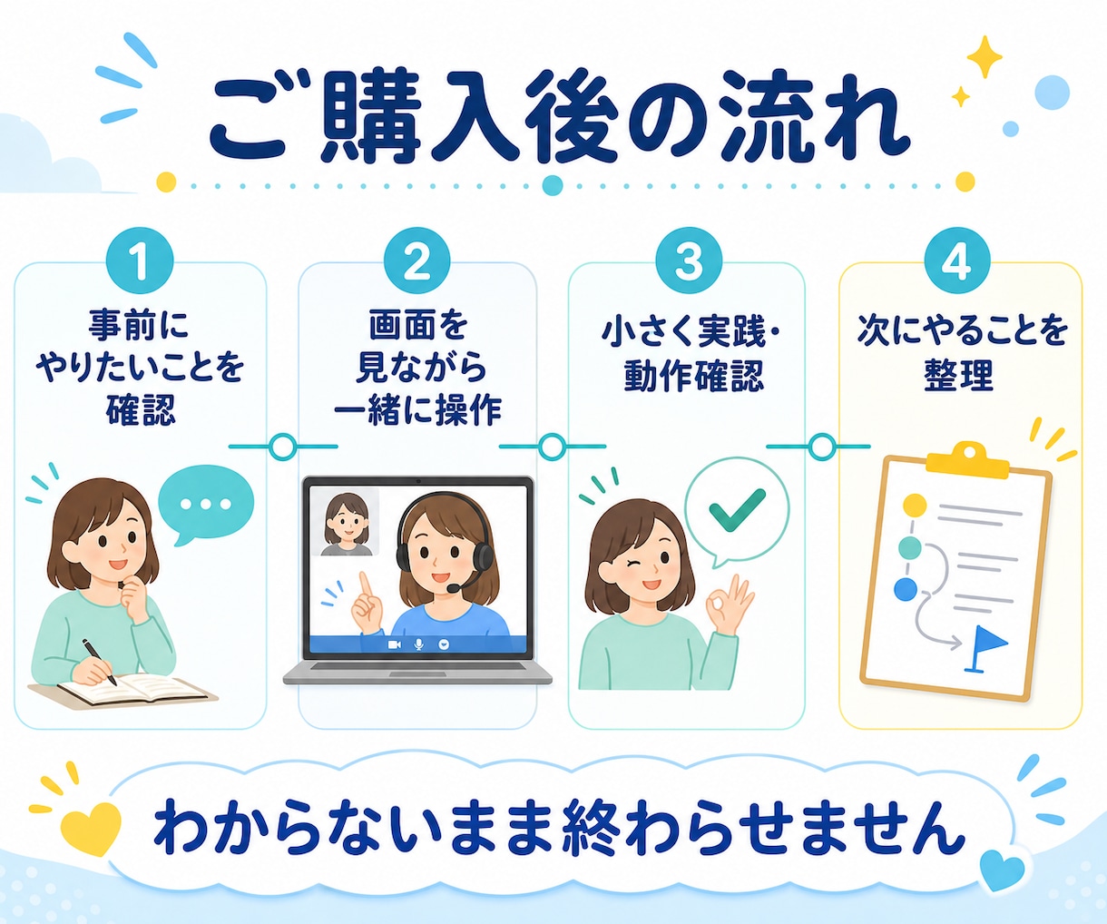 初心者歓迎！Codexの実践活用を教えます 初心者にもわかりやすくCodexの実務活用まで伴走します イメージ5