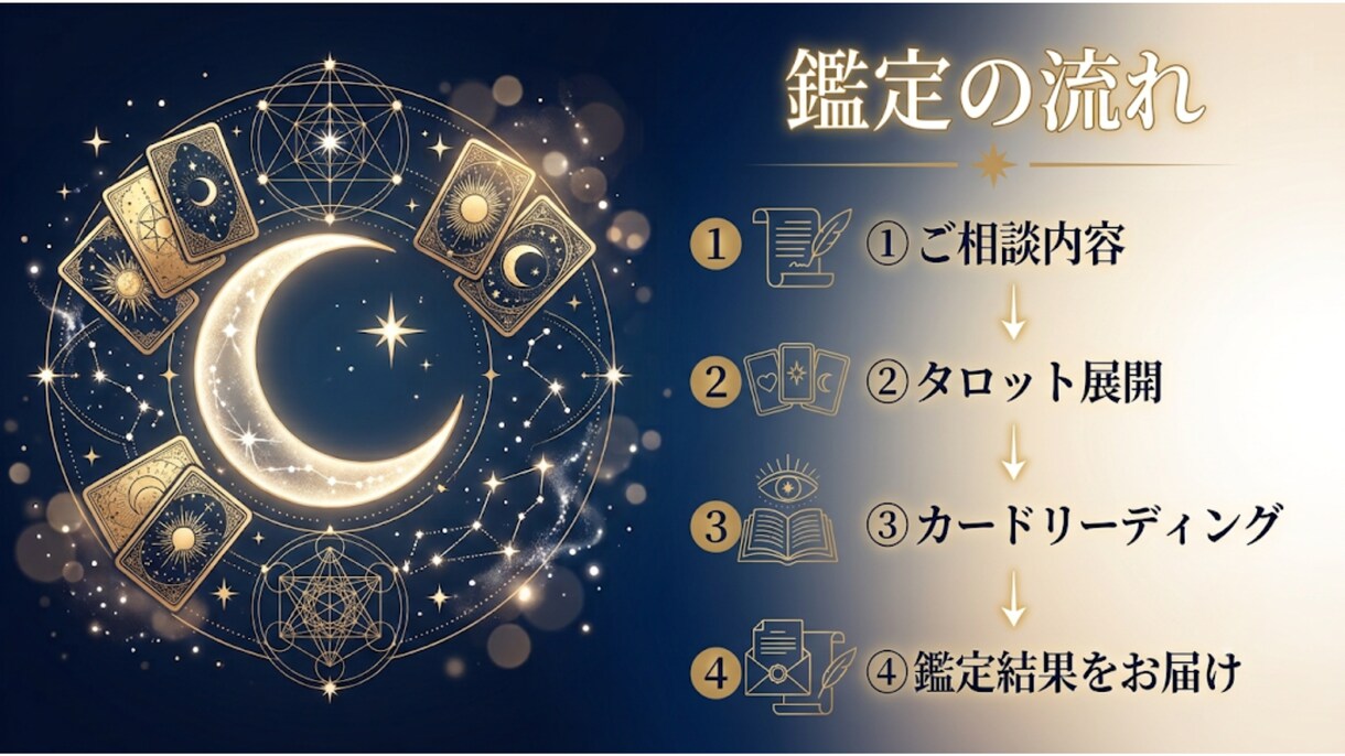 タロット1枚で今必要なメッセージを鑑定します 迷った心に寄り添う優しいタロット鑑定です イメージ3