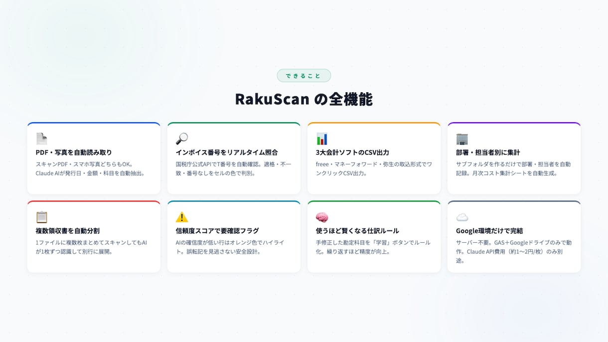 AI自動仕訳システムをDriveで構築します 一人経理の強い味方。月額固定費0円のAI仕訳 イメージ2