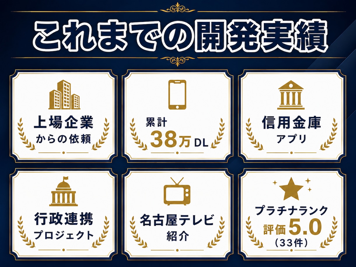 現場のアナログ作業をIT化し無駄な時間を削減します 貴社オリジナルアプリ開発/上場企業受注実績/代表が全工程対応 イメージ6