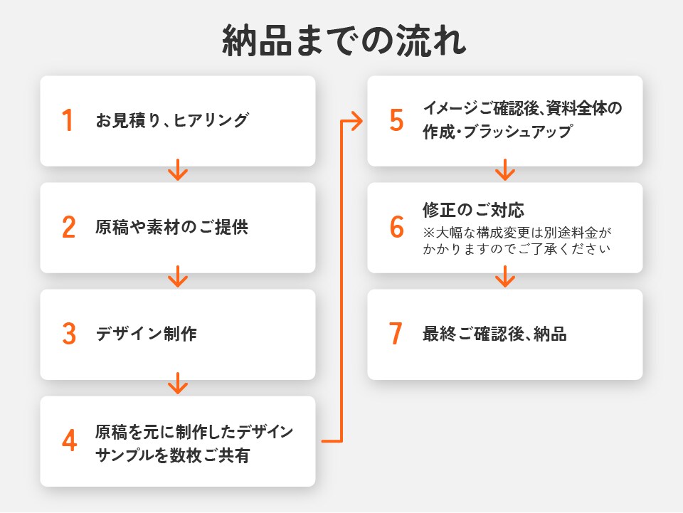 競合に負けない！デザイナーが営業資料を作成します PDF・パワポ◎サービスの魅力を一目で伝える高品質なデザイン イメージ6
