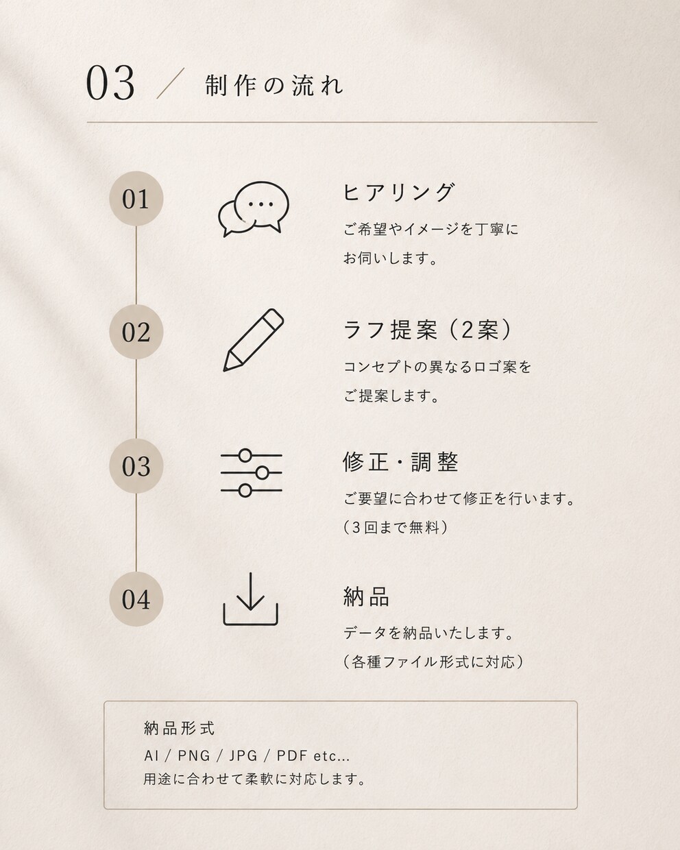 用途に合わせたロゴをデザインします 店舗・サービス・ブランドの印象を形にします イメージ3