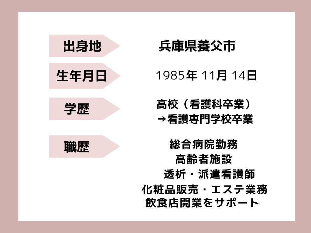 看護師さん、シングルマザーの方の独立起業応援します 何から始めたらいいか具体的にイメージできるようにアドバイス イメージ2