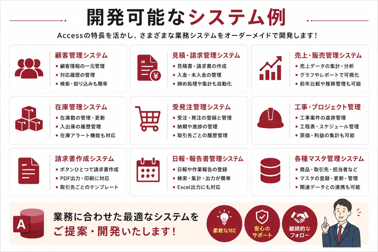 Accessシステムをオーダーメイドで作成します できる限りご希望に添った業務システムを構築いたします！ イメージ3