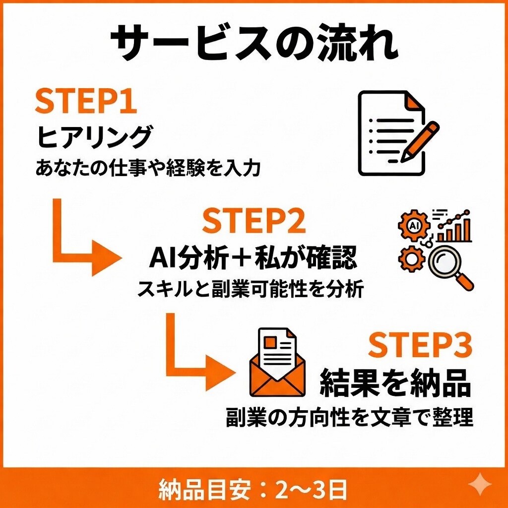 工場勤務のスキルなし副業設計します あなたの仕事、実は武器かもしれません イメージ4