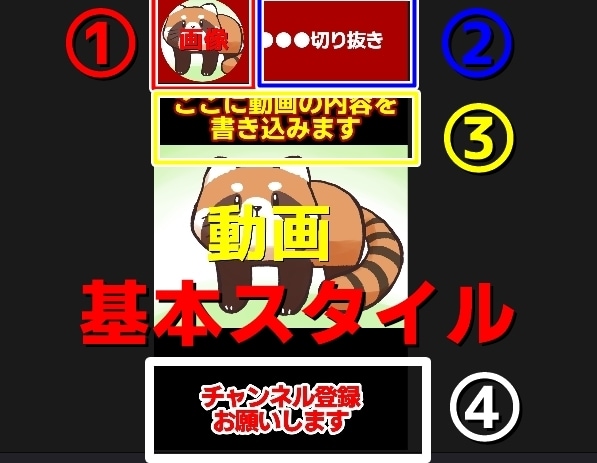 切り抜きyoutubeショート動画×5作成ます 丸投げOK1シーン１カット＋フルテロップ編集ｌｖ2 イメージ2