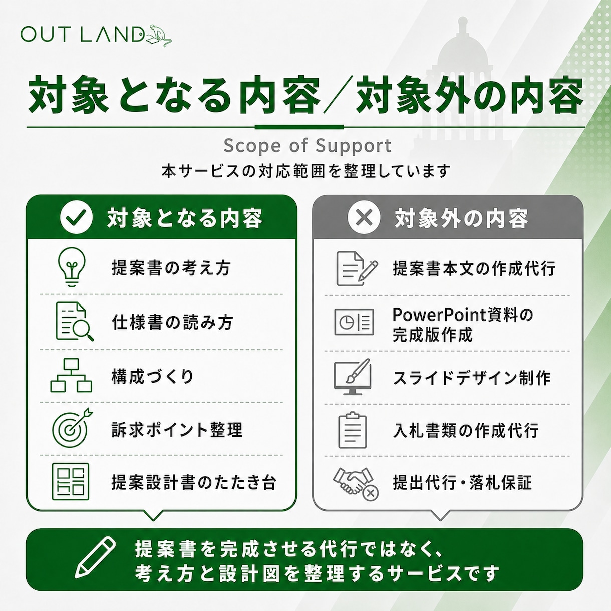 BtoG入札提案書の作成ノウハウを教えます 具体案件に合わせて構成づくりを伴走サポート イメージ6