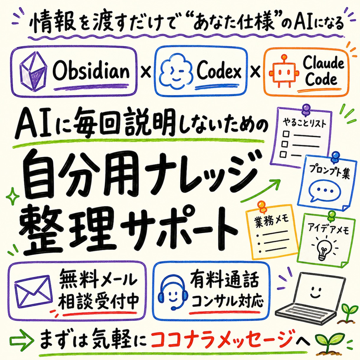 Obsidianで自分用ナレッジ整理サポートします ChatGPT・Claudeに毎回説明する手間を減らす イメージ1