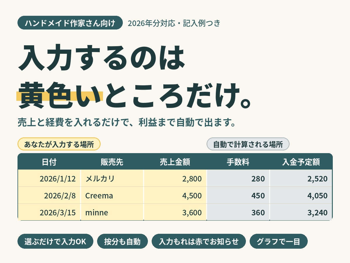 ハンドメイド作家さんの確定申告の準備をラクにします 入力するのは黄色いところだけ。あとはシートが計算します！ イメージ1