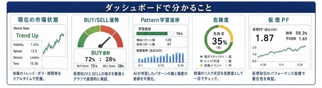 実運用で負ける…その原因を研究EAで可視化します EAが勝てない原因を研究する外付けEA｜仮想売買・CSV分析 イメージ7