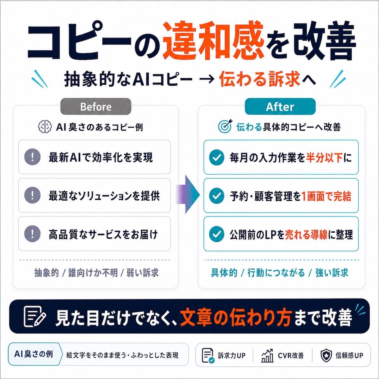 AIで作成したLPの違和感を改善・修正します 紫グラデ・3列カード・空虚なコピーを187項目で根本修正 イメージ11