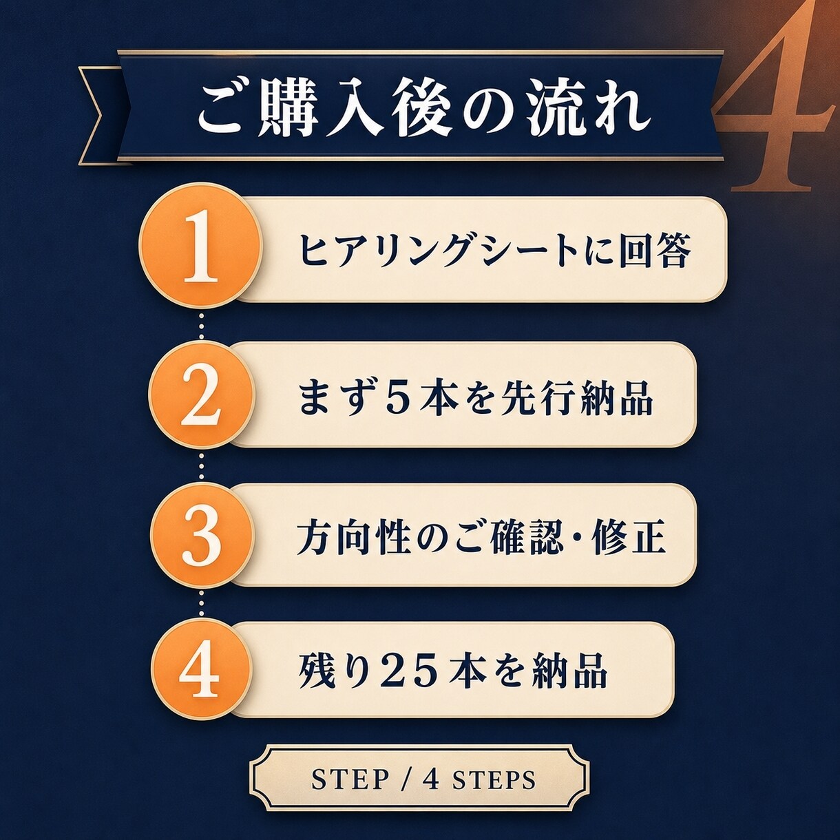 AIヒアリングで採用魅力を整理し投稿30本作ります AIで自社の採用魅力を整理し、届く言葉に変えます イメージ3