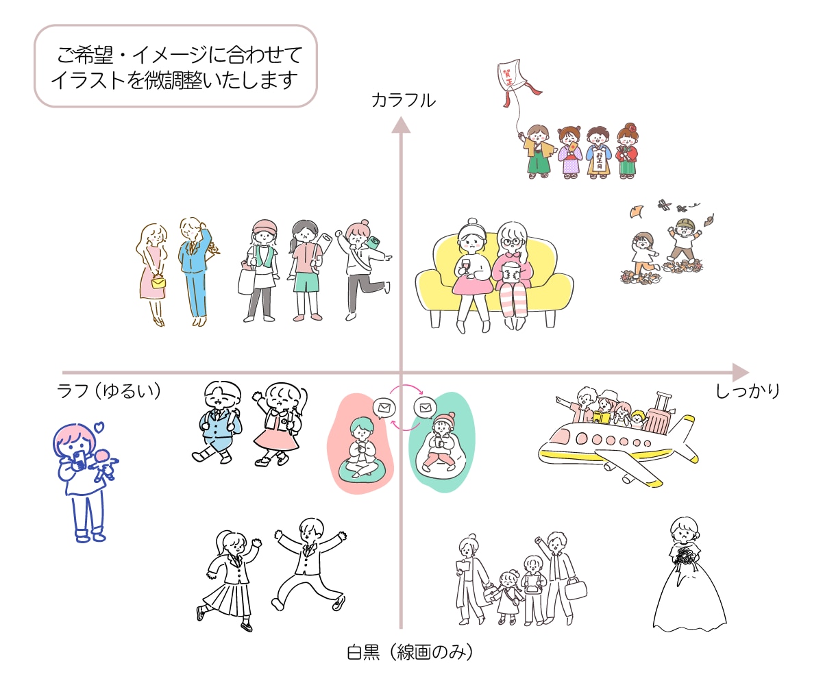 抜け感でおしゃれに！ゆるかわ線画イラスト描きます 女性やお子様向けサービスにぴったり◎シンプルでやさしい絵柄 イメージ9