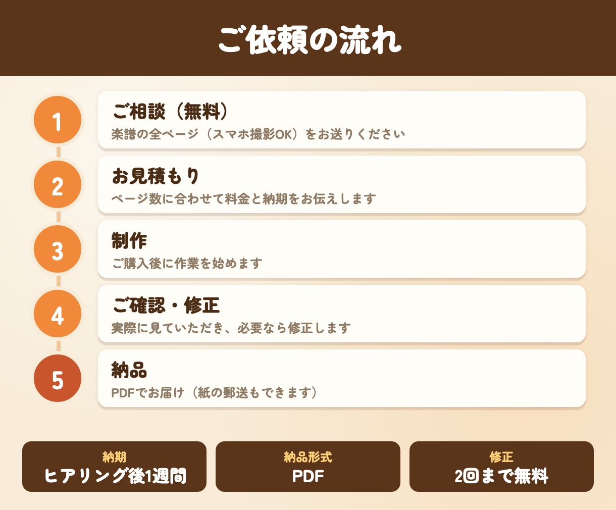 校歌や代々の手書き楽譜をきれいに清書します 元音楽教員がFinaleで読みやすく｜学校・吹奏楽・合唱団に イメージ4