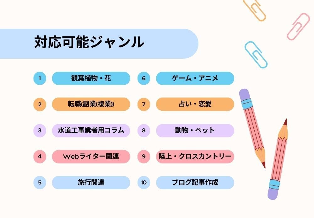 Webライティング承ります メディア記事やブログ記事、お任せください イメージ2