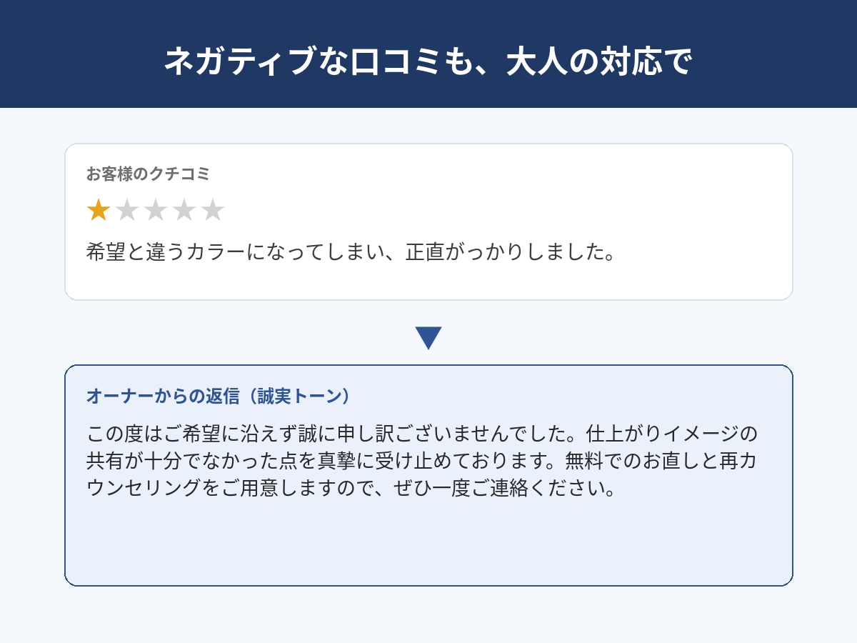 Googleクチコミ返信を毎月運用代行します クチコミ放置は機会損失。返信と投稿を毎月運用代行します イメージ3