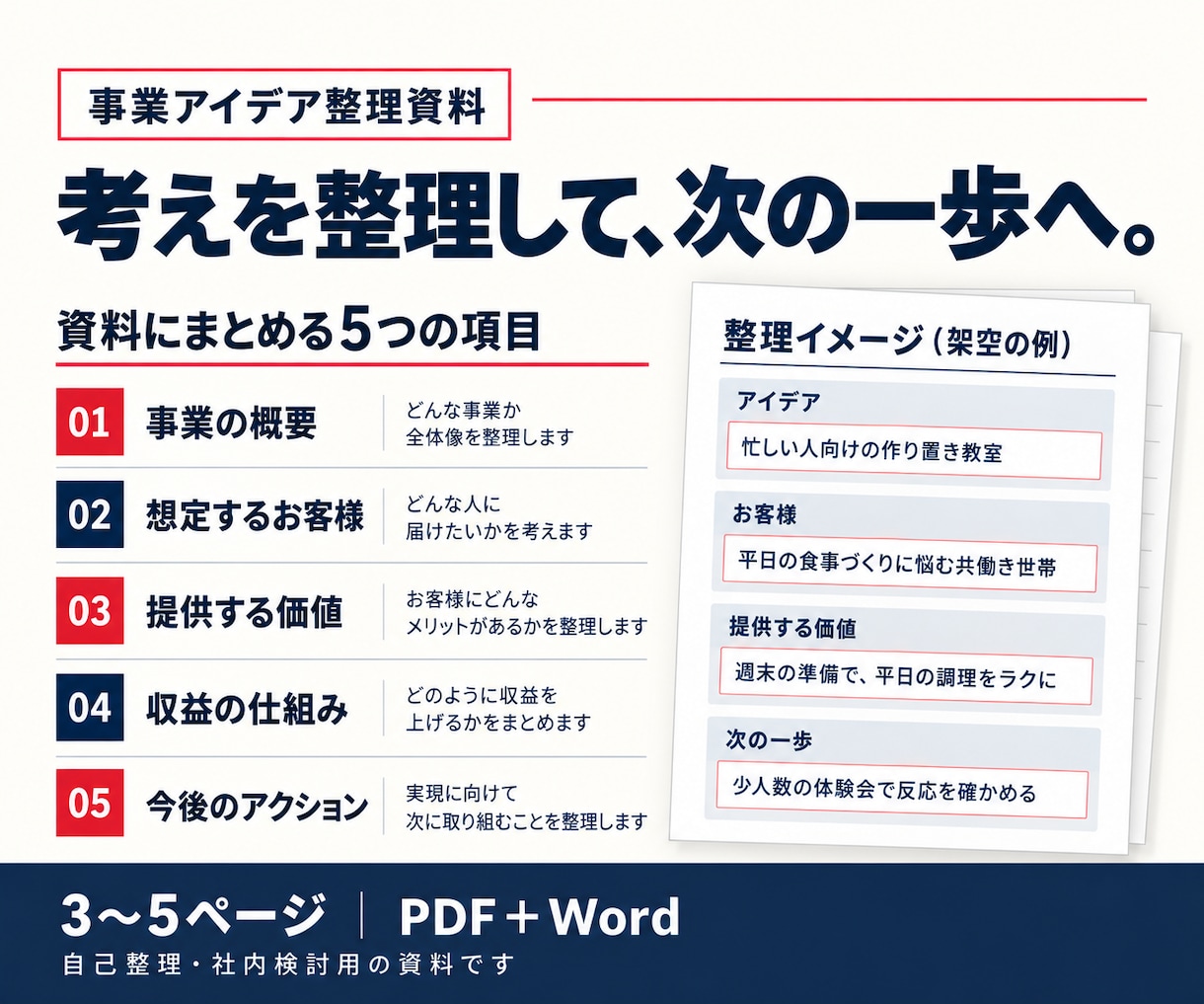 頭の中の事業アイデアを企画資料にまとめます 質問に答えるだけ。誰に何を届けるかを見える形に イメージ2