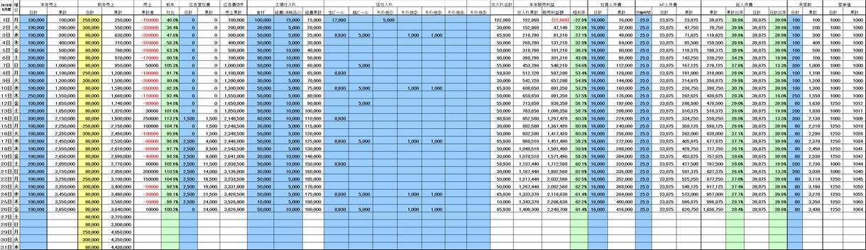 売上・経費の管理等々を簡単にします 個人事業主様向けです。時短に貢献します！ イメージ2
