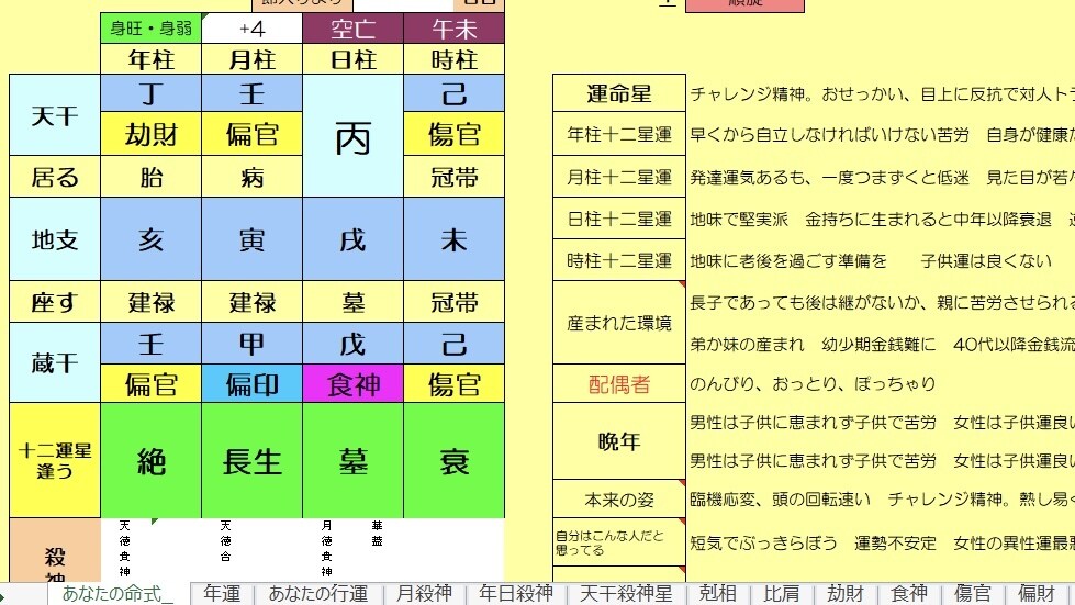 赤ちゃんの名前決まるまで何度でもお付き合いします オーラの見える占い師により、産まれた後のオーラ鑑定付き！ イメージ2