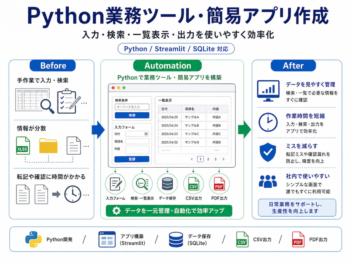 Python業務ツールを作成します ｜検索・登録・CSV出力に対応 イメージ1