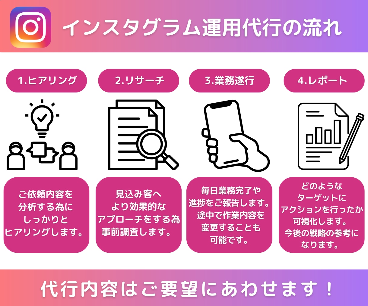 Instagramフォロー代行いたします 手作業にて丁寧にフォロー代行します！！ イメージ2