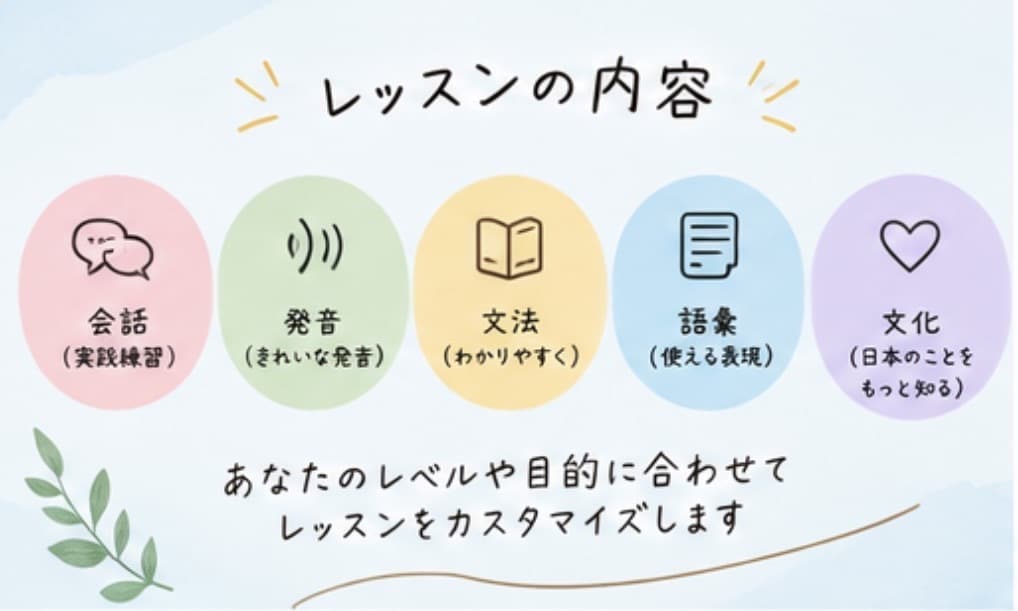 使える！を大事にした日本語を教えます 伝わるって楽しい！自分らしく話せるようになる日本語レッスン イメージ3