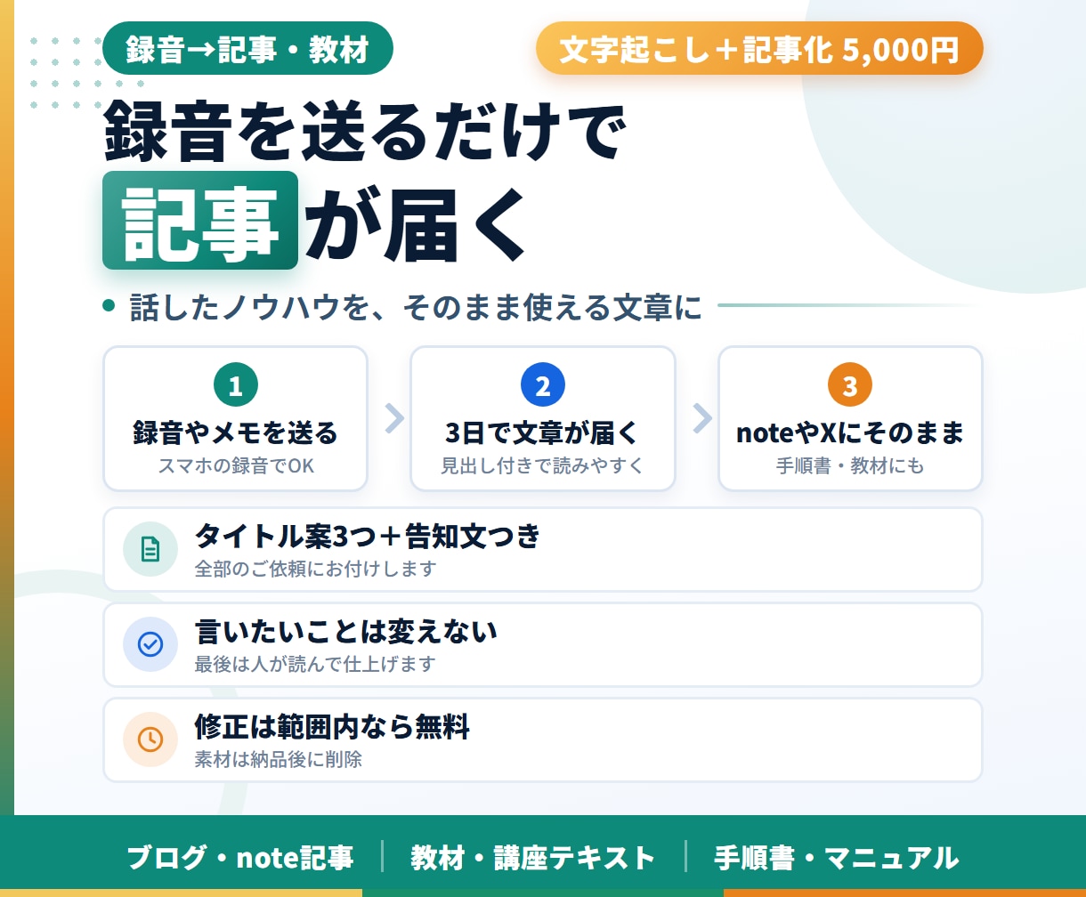 録音を送るだけで記事・教材・手順書にまとめます 文字起こし＋記事化がまとめて5,000円。原稿は要りません イメージ2