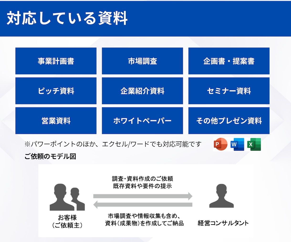 外資系コンサルが新規事業向けピッチ資料を作成します 資金調達を目指すスタートアップ企業や新規事業担当向け作成代行 イメージ5