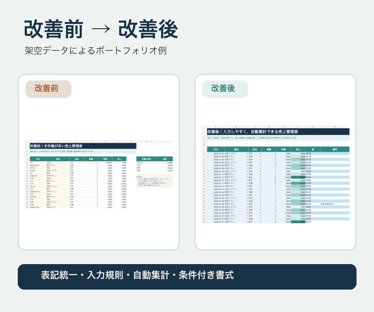 既存Excelファイルを使いやすく改善します 関数・集計を整え、入力ミスを減らします イメージ2