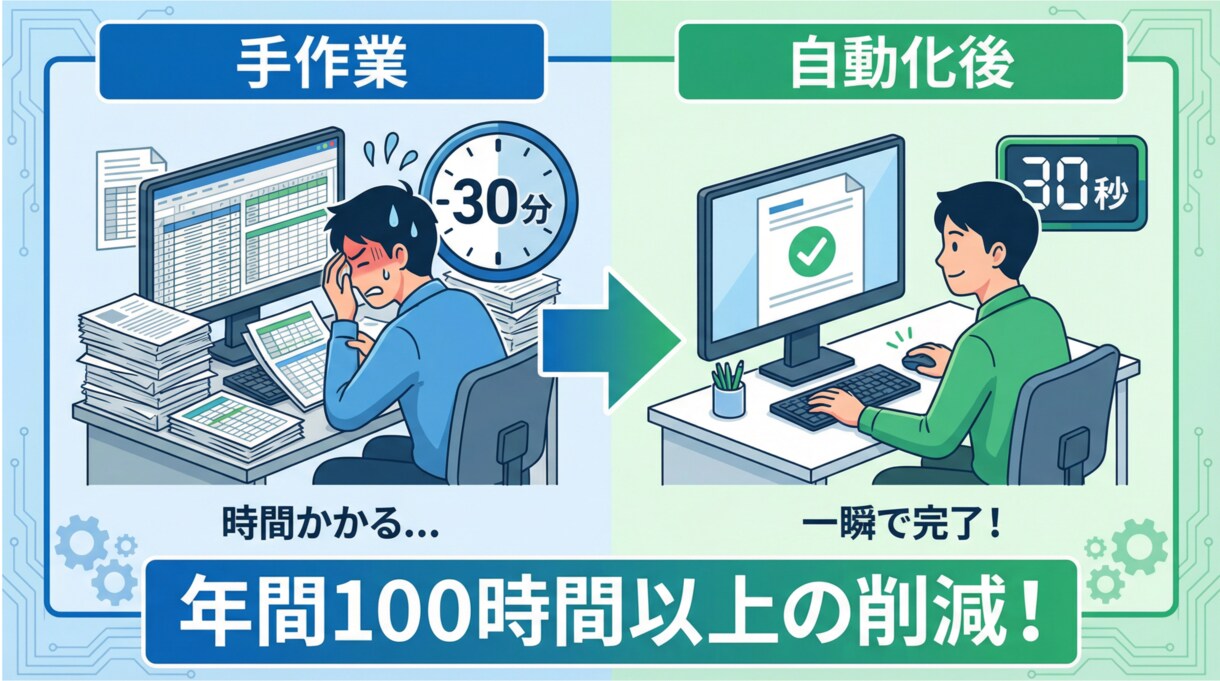 完全丸投げOK】Excel業務自動化ツールます データ集計・結合・レポート作成を数クリックで完了！ イメージ2