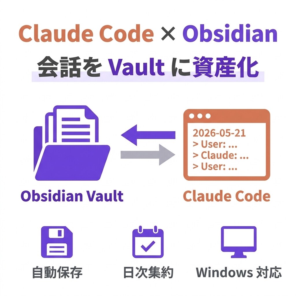 ClaudeCode のやりとりをAI資産化します あなたの AI 会話を、毎日自動で資産化。 イメージ1