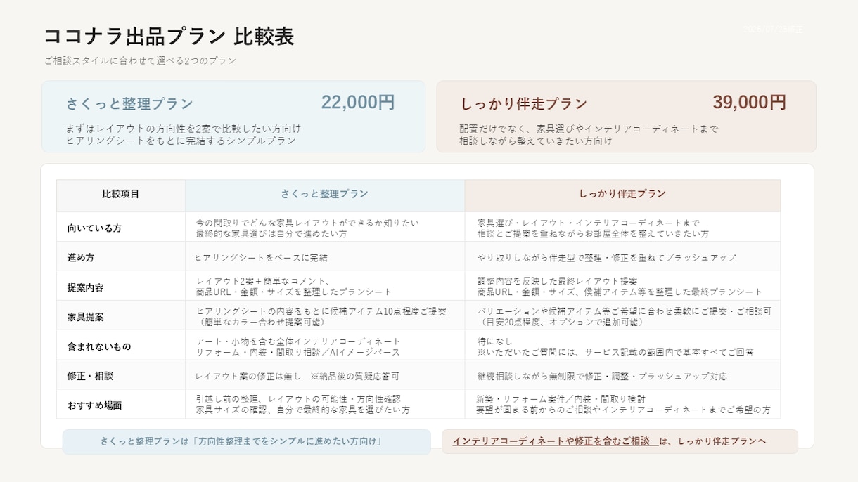 建築士ママが創る家具レイアウト｜2案以上提案します ～月１名様限定～丁寧なヒアリングで思いをしっかりくみ取ります イメージ10