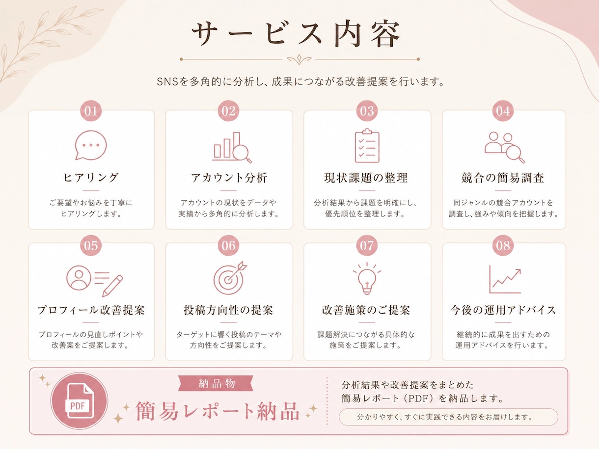 現役SNSマーケター　SNS分析・改善提案します 伸びない原因を整理し、次の投稿が決まる状態まで設計します。 イメージ2