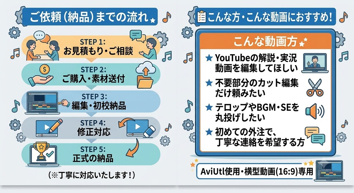 YouTube動画のカット/テロップ編集をします 完成尺ではなく、元動画の長さで料金を決定。 イメージ3