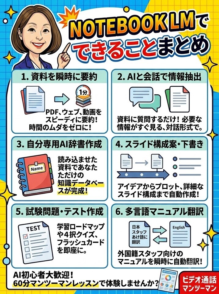 NotebookLM要約・スライド作成教えます 動画やPDFを一瞬で要約！音声解説やスライド資料もお任せ イメージ3