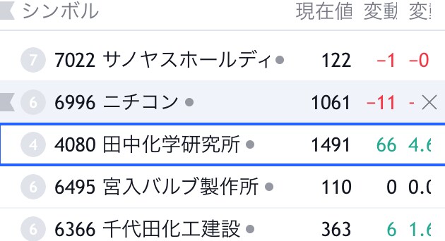 TradingViewのシンボルの銘柄を表示します 銘柄が一覧で見たくありませんか？ イメージ1