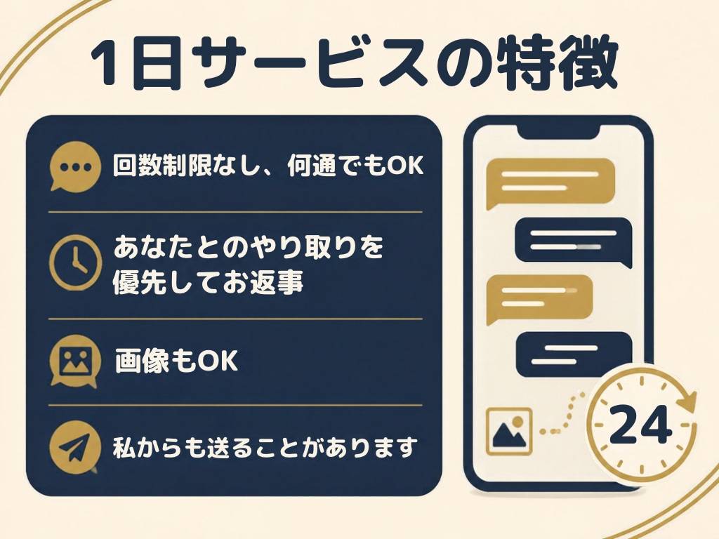 最安値｜ 1日メッセージし放題、何通でも返信します 期間限定｜ 回数を気にせず、思いついたらすぐ送ってOK イメージ3