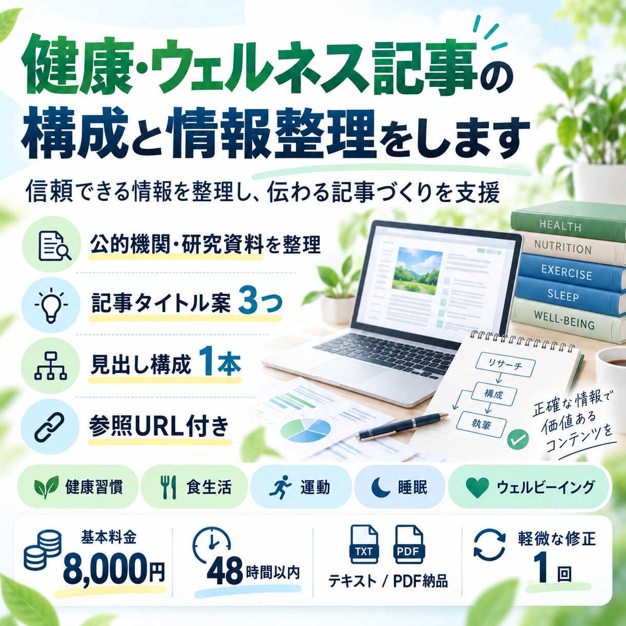 健康・ウェルネス記事の構成と情報整理をしますます 信頼できる情報を整理し、伝わる記事づくりを支援します。 イメージ1