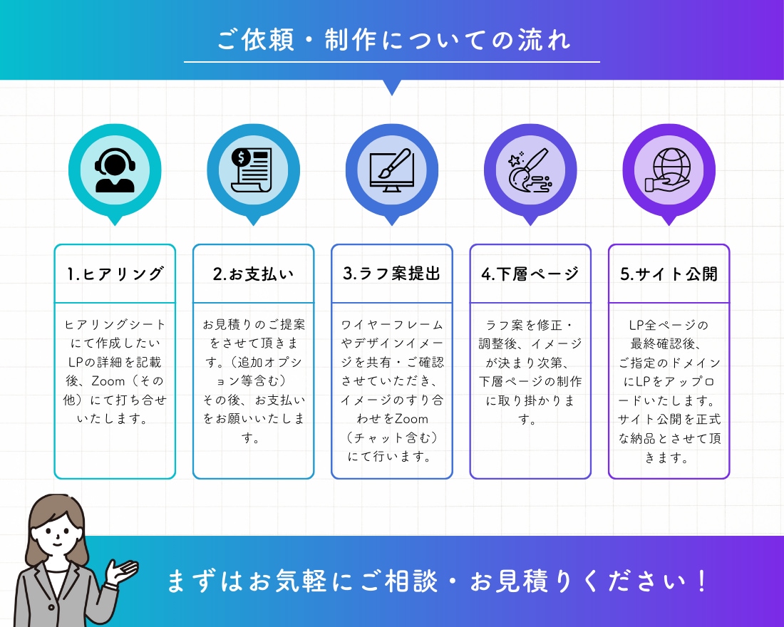 Canvaで訴求力の高い完全オリジナルLP作ります 集客・売上に繋がるデザイン～サイトアップ/公開も対応可能！ イメージ9