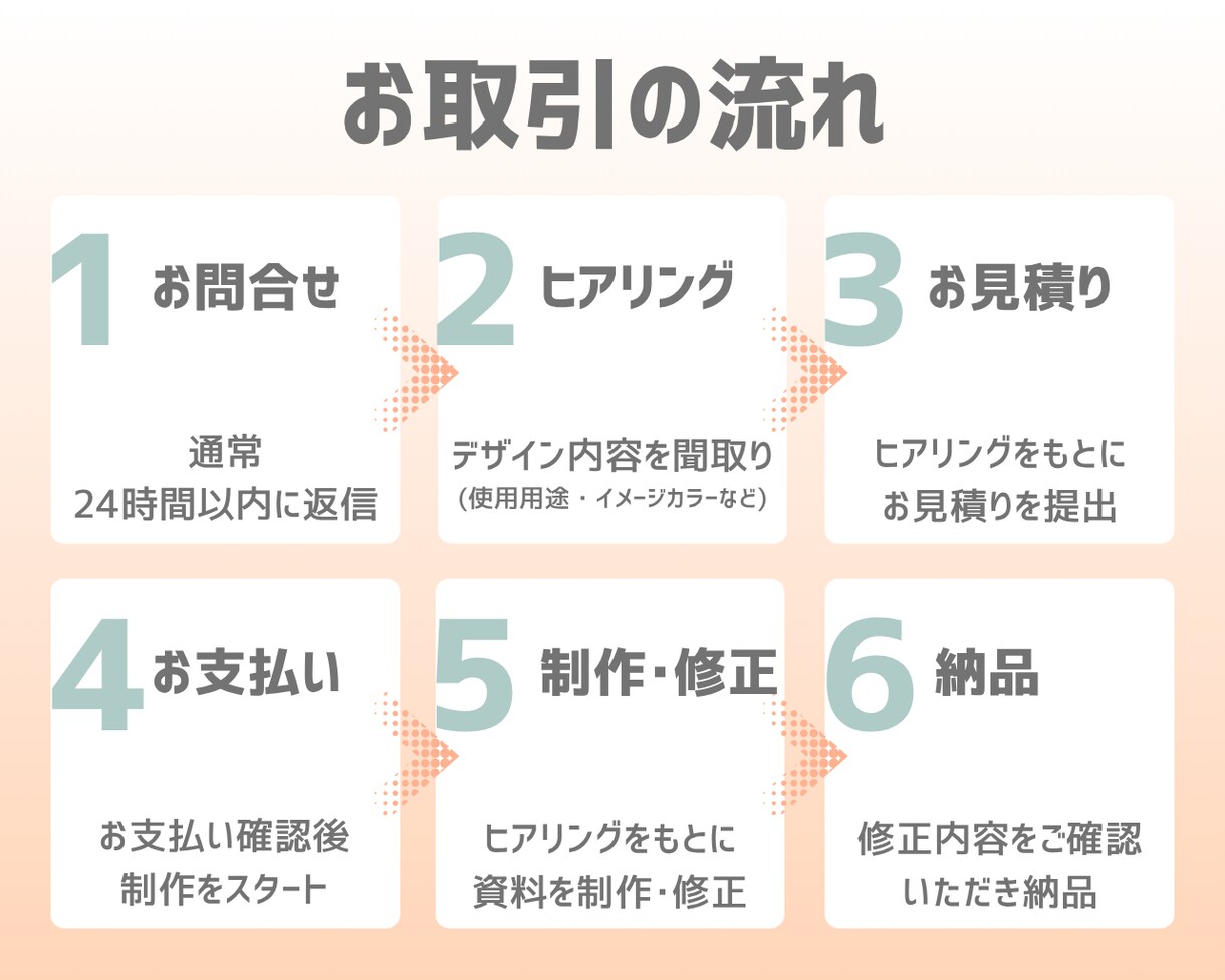 note記事を伝わる図解にします 記事の構造を整理し図解で可視化 イメージ5