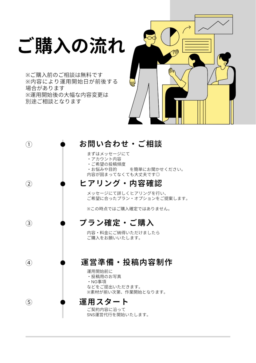 忙しい方の代わりにSNS投稿を代行します SNSが止まりがちな方や忙しい方をサポートします イメージ3