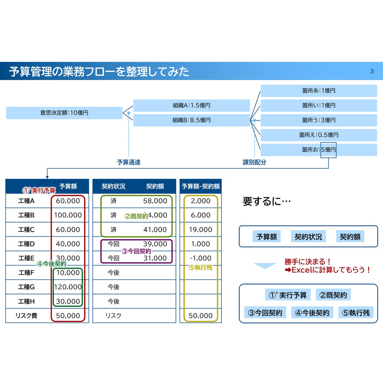 東大卒会社員が60分でパワポ資料作成を指導します 仕事で活かせる初心者向けPowerPoint資料作成レッスン イメージ4