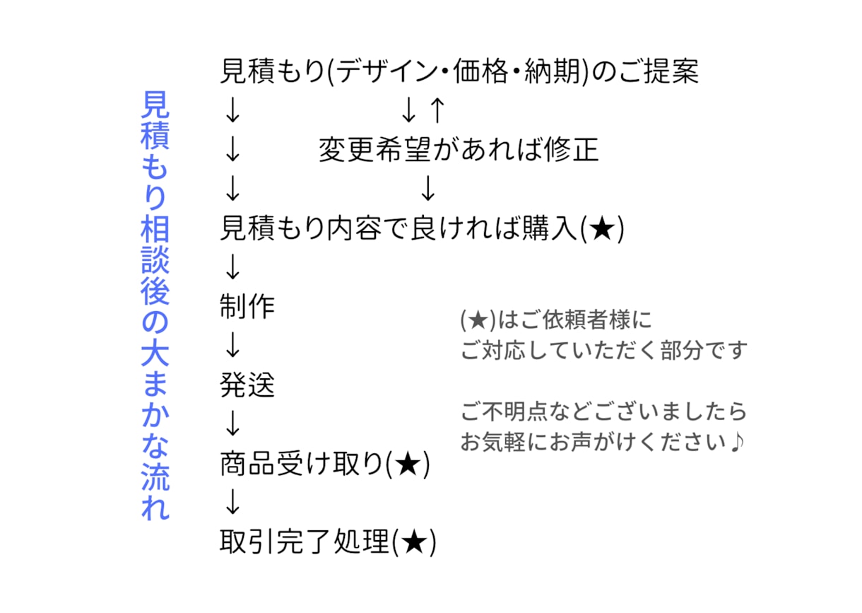 オーダーメイドでコスプレ用アクセサリー作ります 「市販品で売ってないし、作るのは面倒くさい…」とお悩みの方へ イメージ4